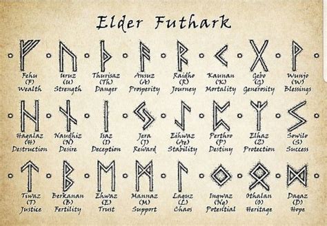 Norse fortification rune import